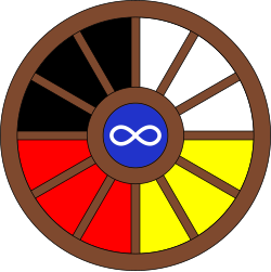 Métis medicine wheel illustration